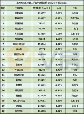 V房北京房地產(chǎn)市場分析報告第38期:總價350萬起的地鐵盤本周開盤!