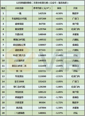 V房北京房地產市場分析報告第49期:萬泉寺、周莊子地塊效果圖出爐